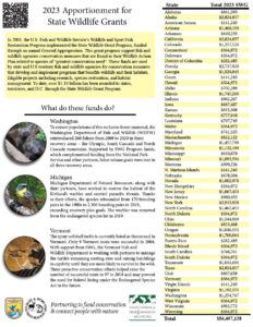 Image of the 2023 State Wildlife Grant Apportionments handout