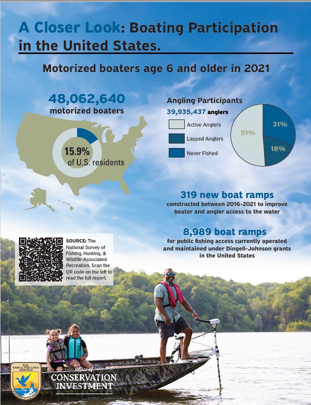 Boating Infographic (national Survey) 2024