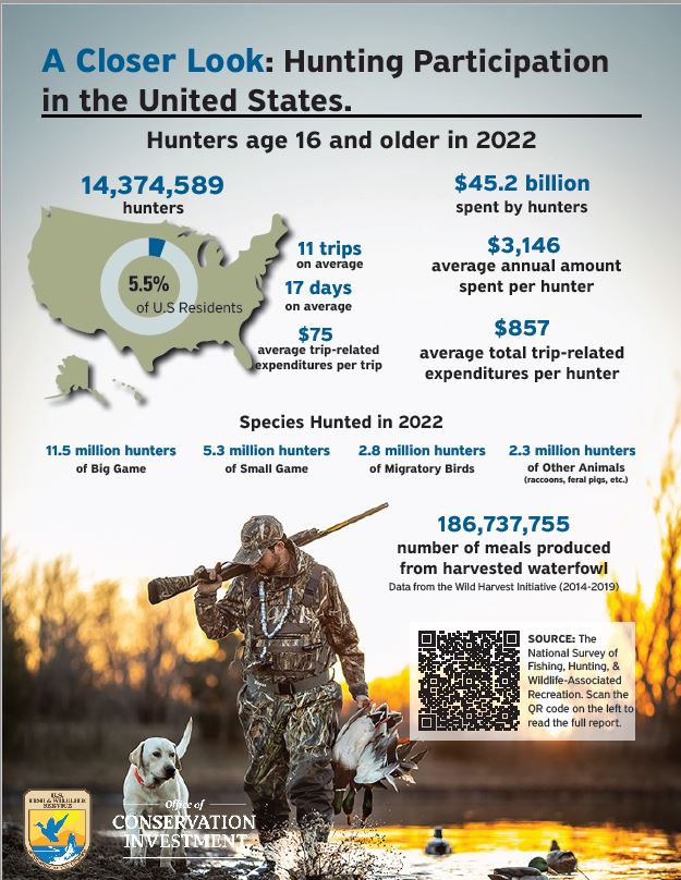 Hunting Infographic (national Survey) 2024