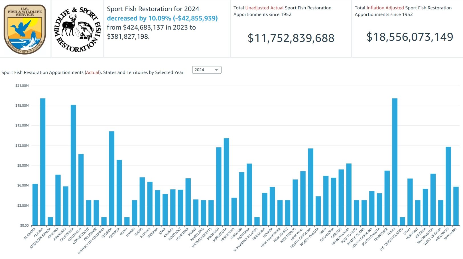 Apportionment Dashboard Sfr