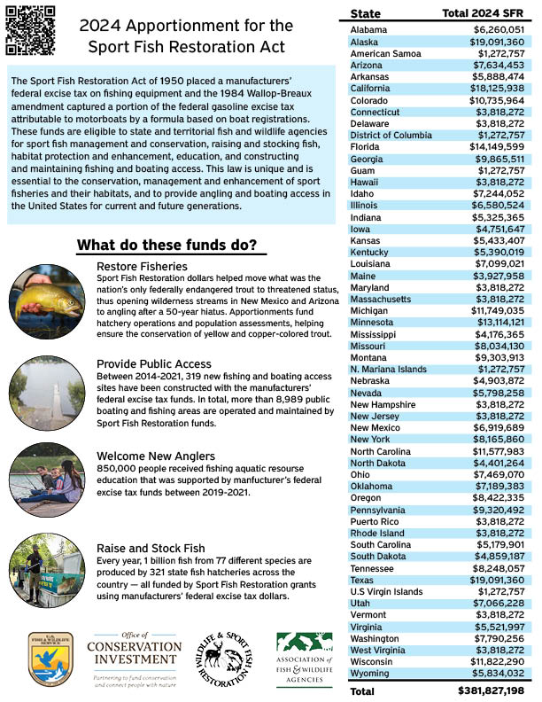 Sfr Apportionment 2024 Handout