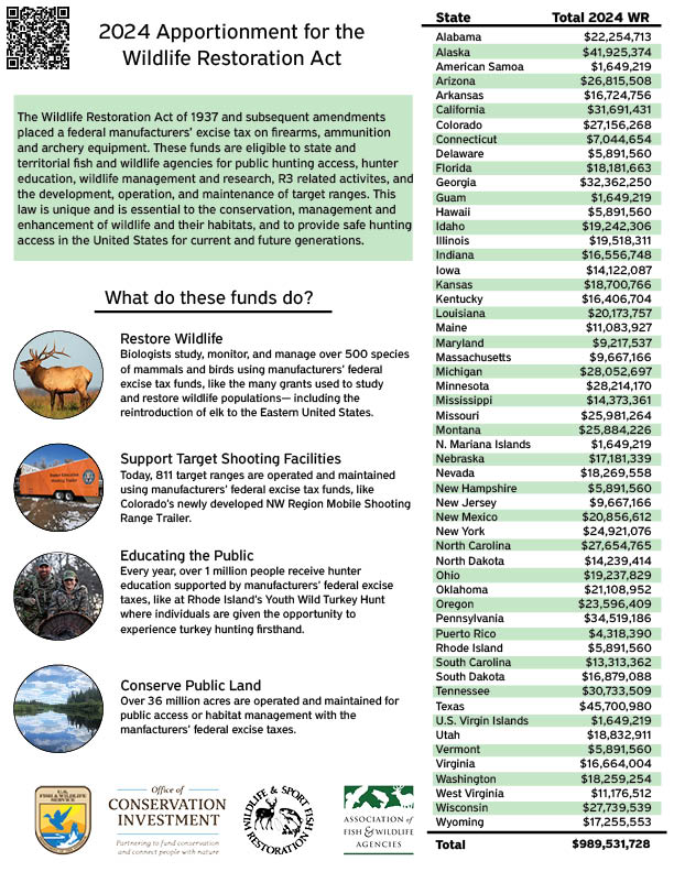 Wr Apportionment 2024 Handout