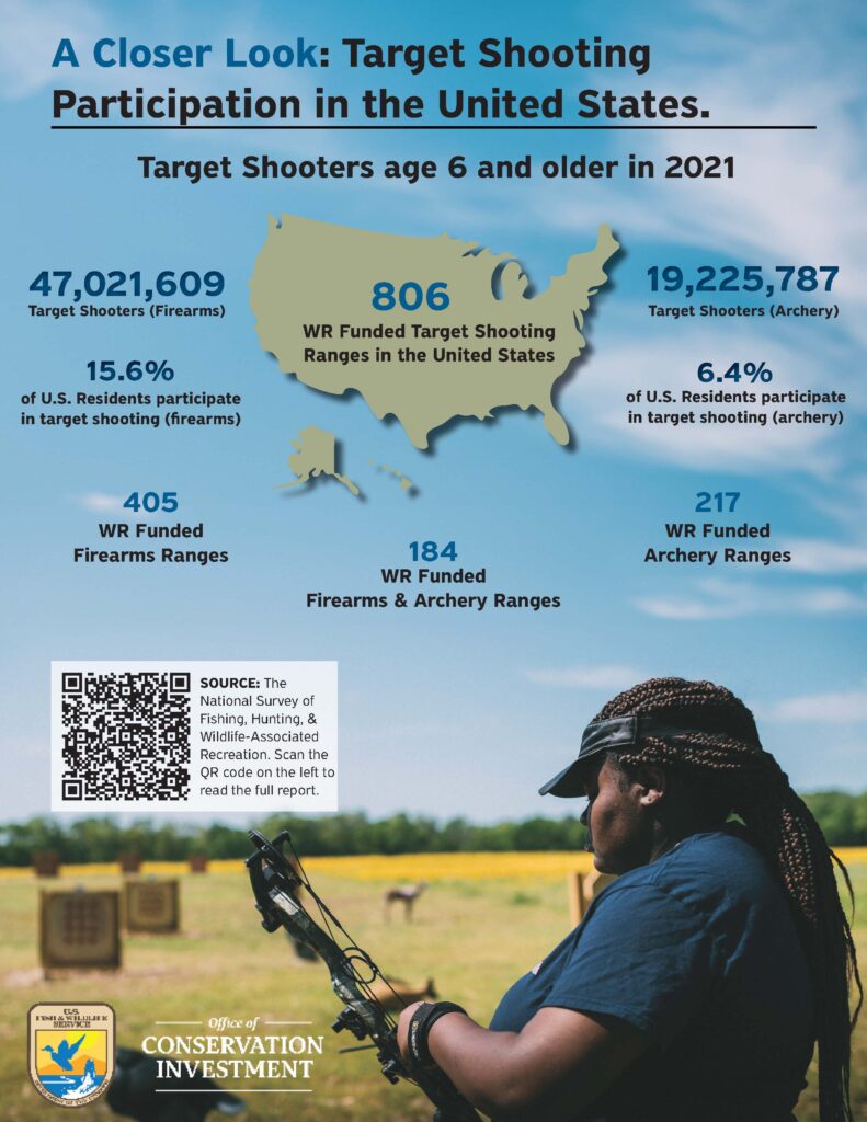 Target Shooting Infographic (national Survey) September 2024