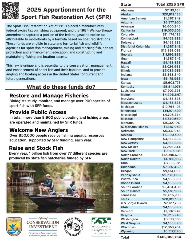 Sfr Apportionment 2025 Handout