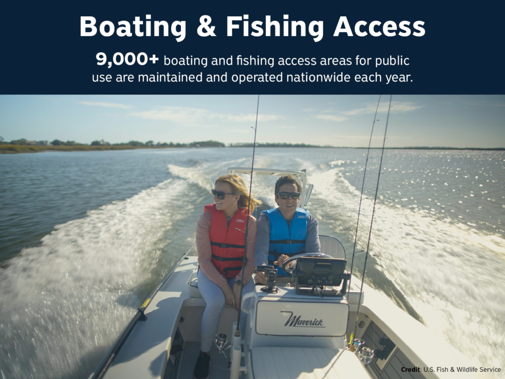 Boating & Fishing Access: 9,000+ boating and fishing access areas for public use are maintained and operated nationwide each year.