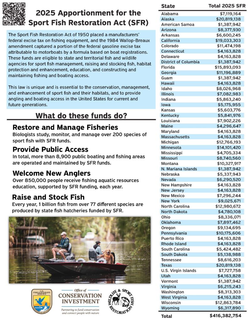 Sfr Apportionment 2025 Handout