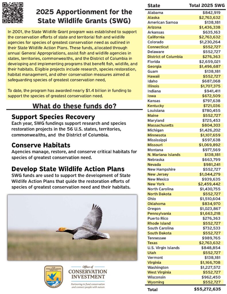 Swg Apportionment 2025 Handout