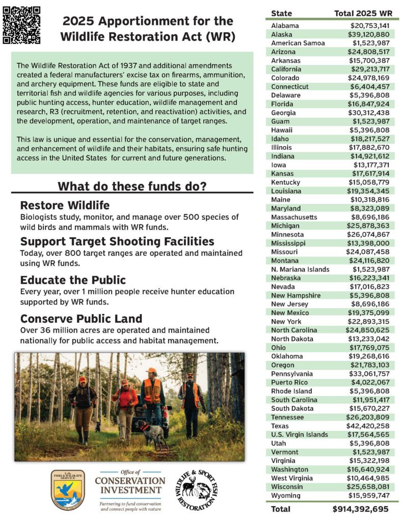 Wr Apportionment 2025 Handout