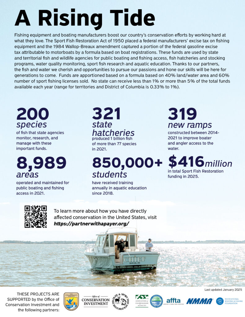 A rising tide