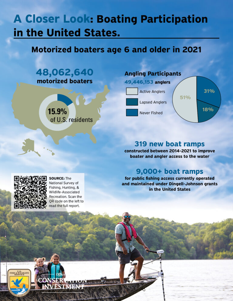 national survey infographics boating cover