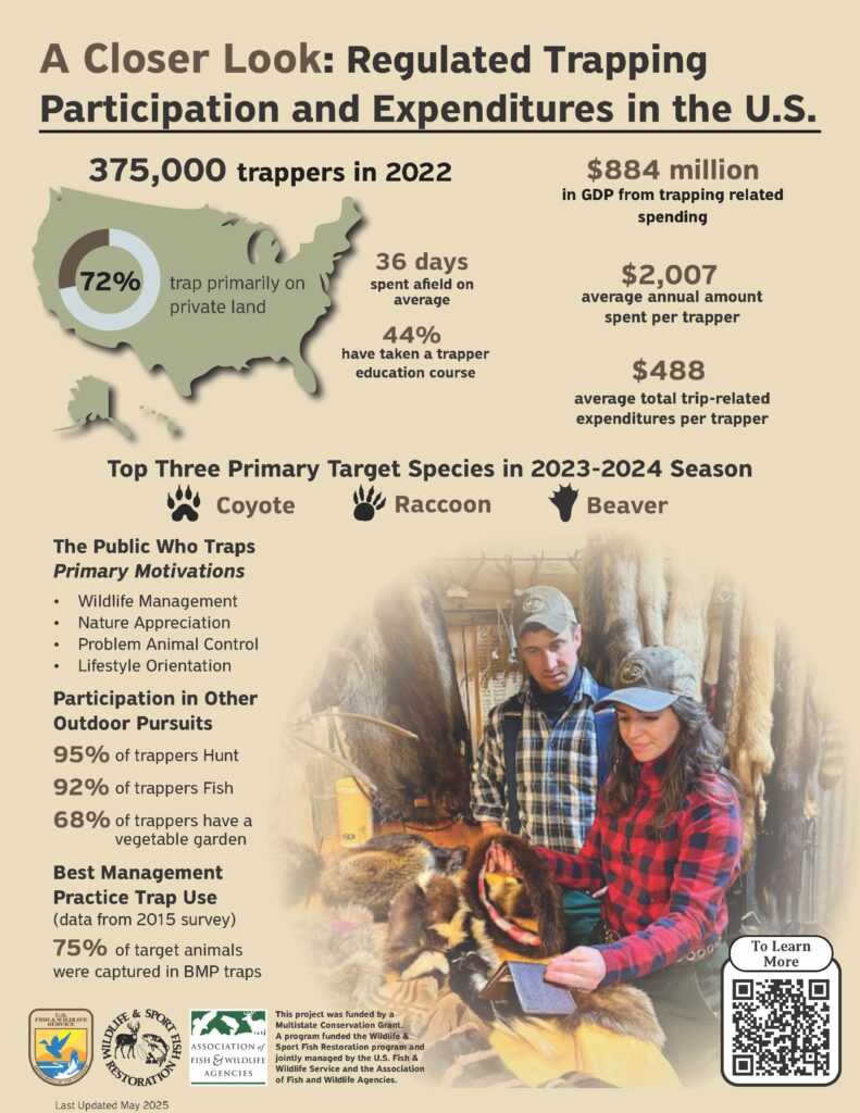 Regulated trapping participation and expenditures in the u.s.