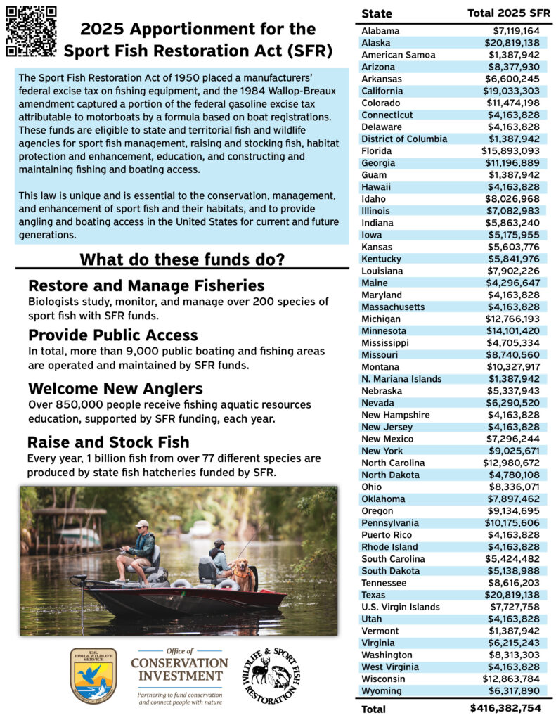 Sfr apportionment 2025 handout