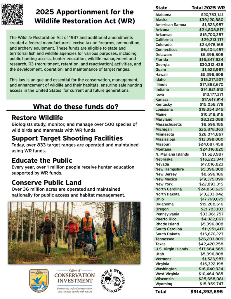 Wr apportionment 2025 handout