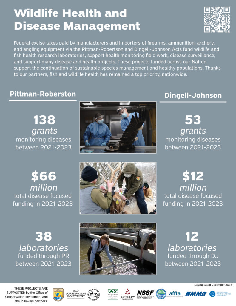 Wildlife health and disease