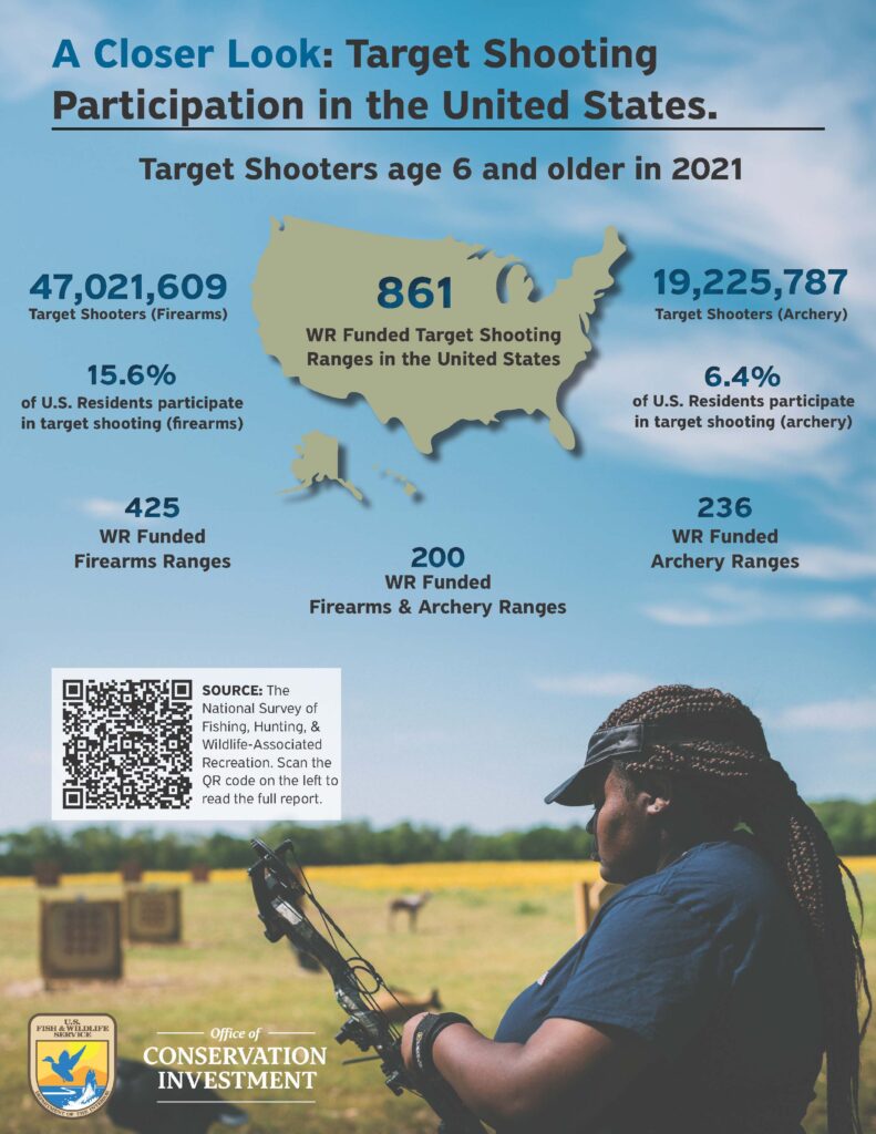 Target shooting infographic (national survey) august 2025