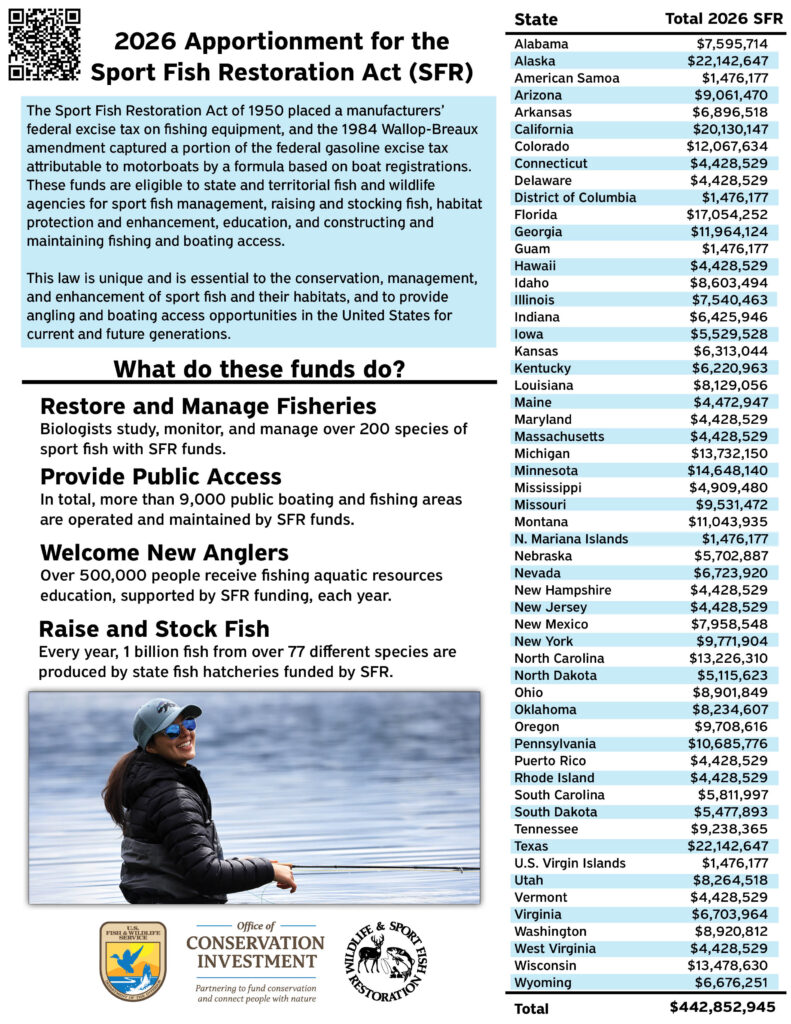 Sfr apportionment 2026 handout cover