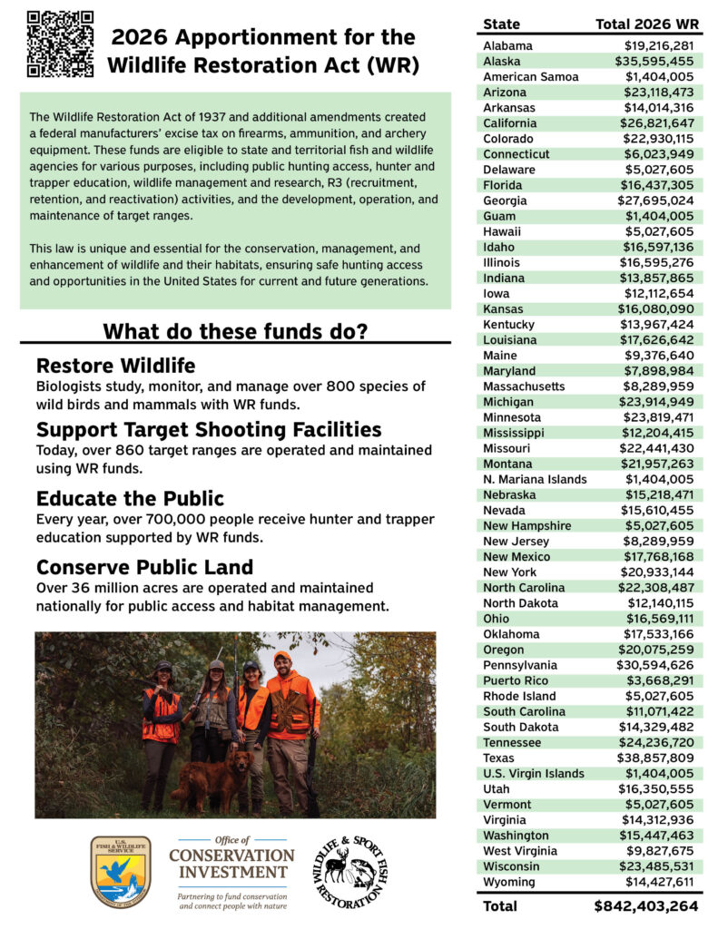 An image of the front page of the apportionments handout for Wildlife Restoration
