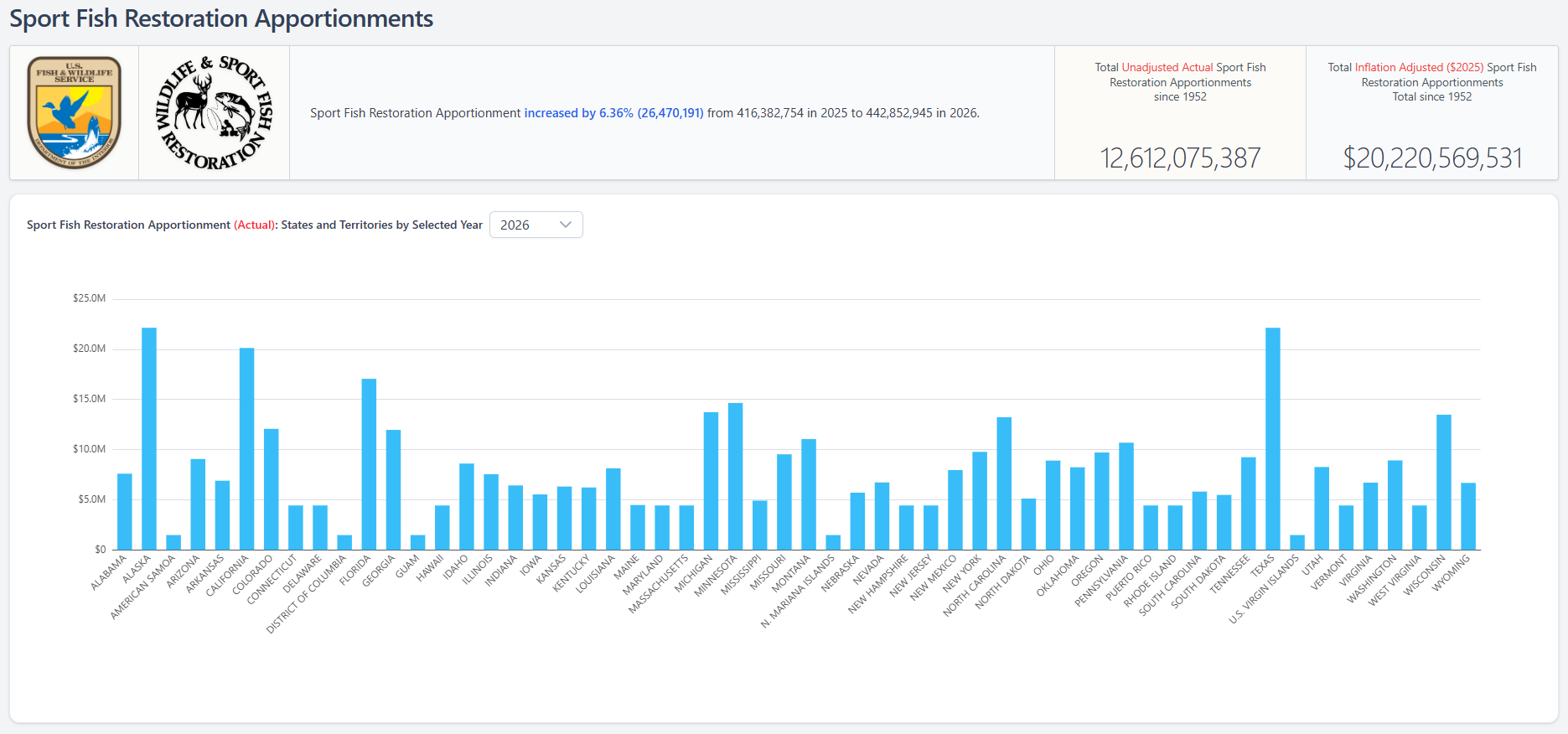 2026 SFR Apportionment Dashboard