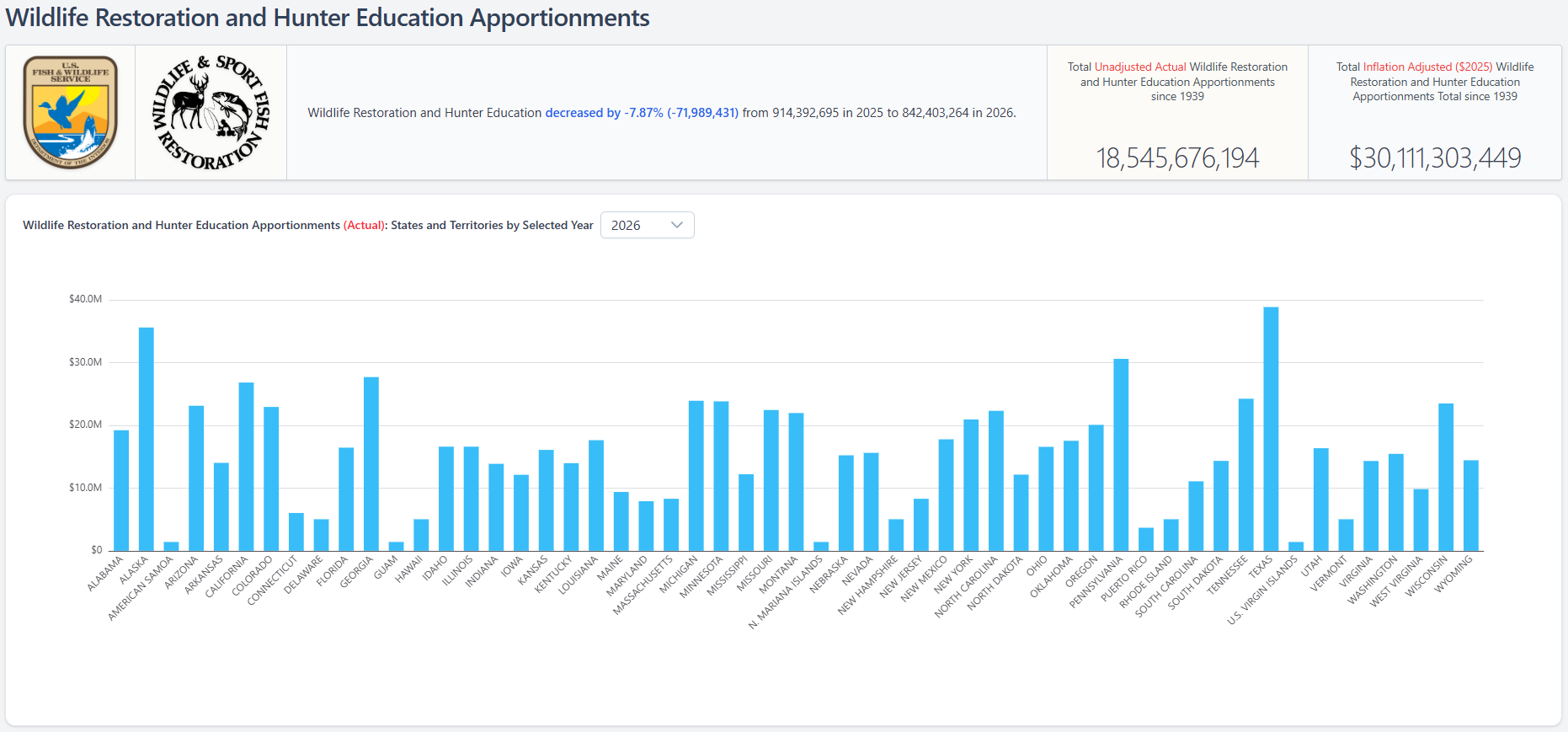 2026 WR Apportionment Dashboard