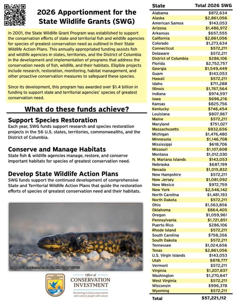 The front page of the SWG apportionment handout